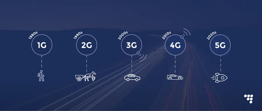 Transitioning from 2G to 4G: A Guide for Businesses