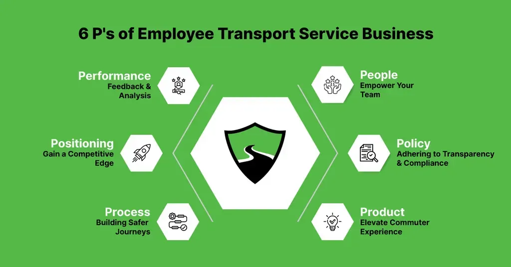 Growth Prospects in Employee Transport Services Market