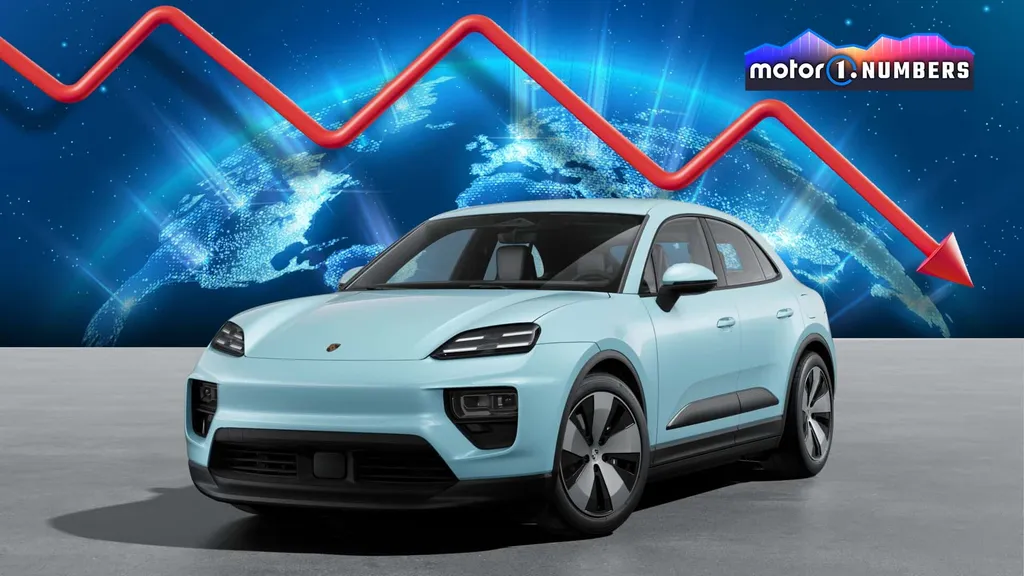 Porsche Reports Decrease in Sales Amidst Market Challenges