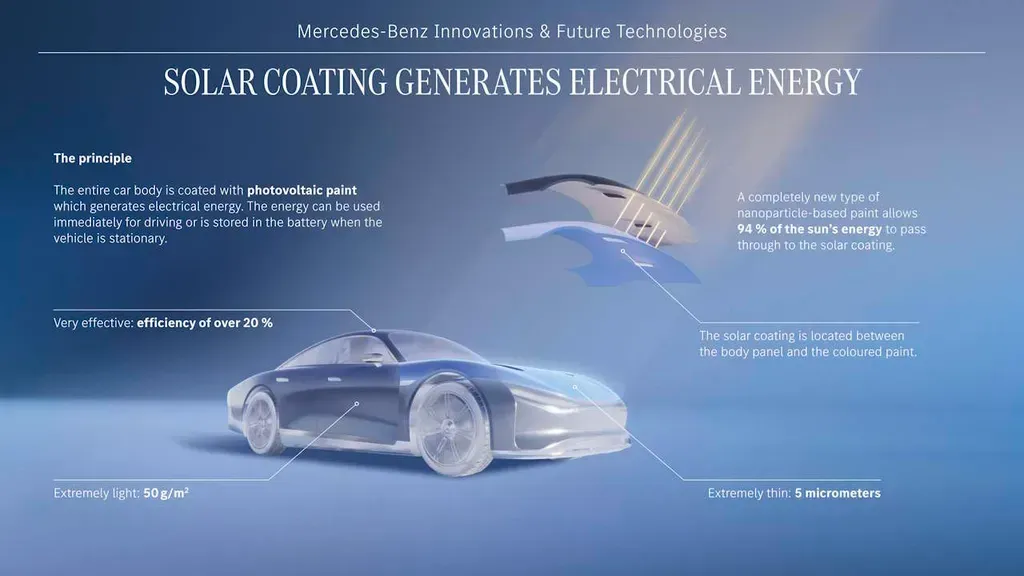 Mercedes-Benz Develops Solar Paint for Enhanced EV Range