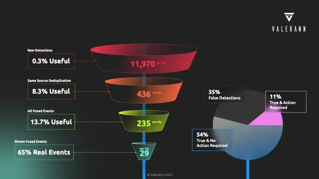 Valerann and TII Implement AI for Ireland's Road Network