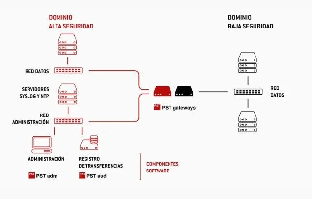 Autek adds PSTgateways to CCN catalog