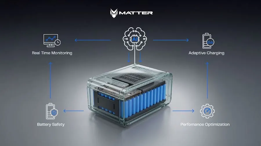 MATTER integrates Iontra battery intelligence