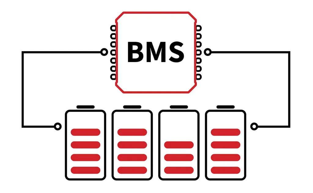 Limits of third-party BMS safety certification
