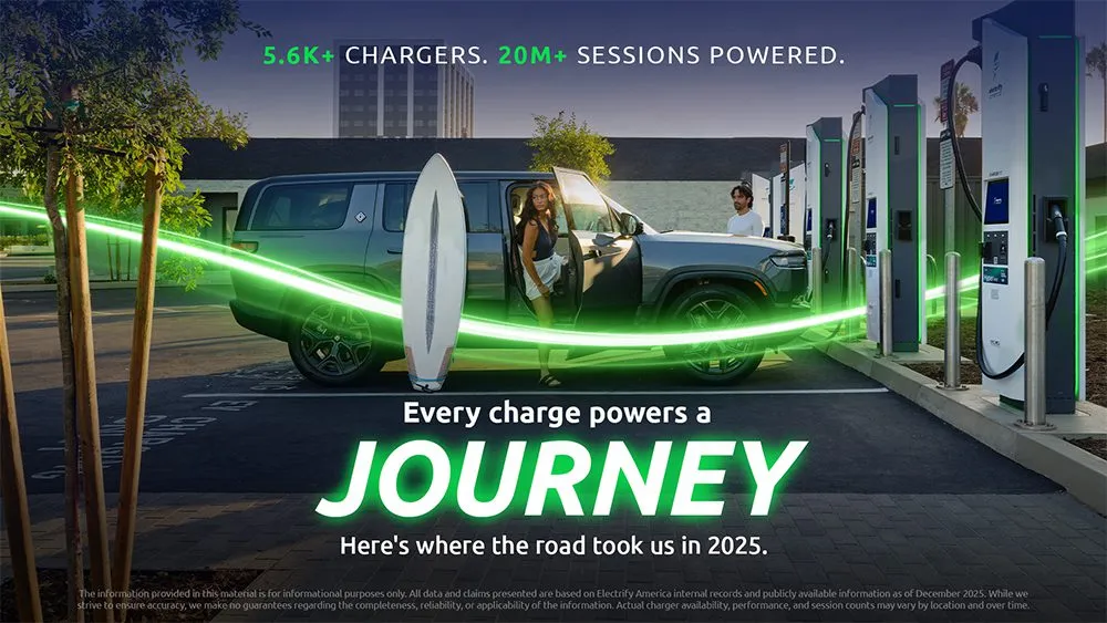 Electrify America reaches 5,600 chargers, 1,100 at 350 kW