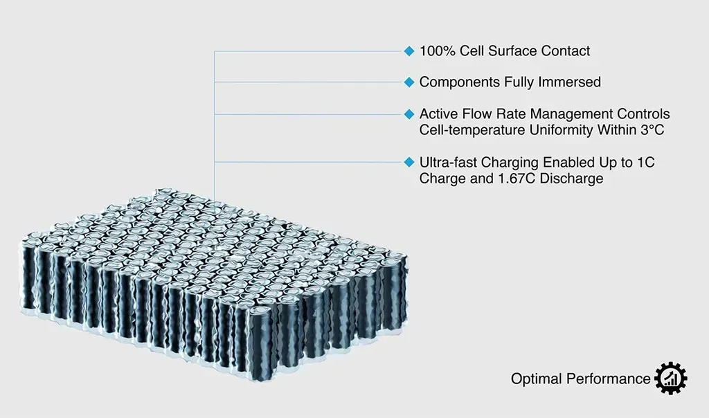 TotalEnergies, XING Mobility Collaborate on Immersion Cooling Tech
