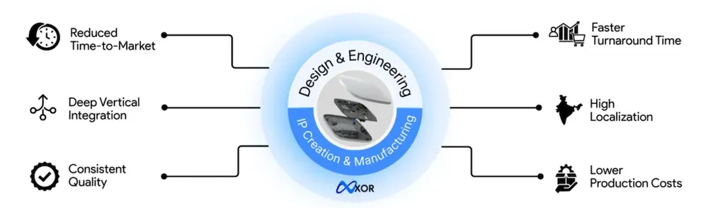 Elecbits raises US$5.5m to expand hardware platform