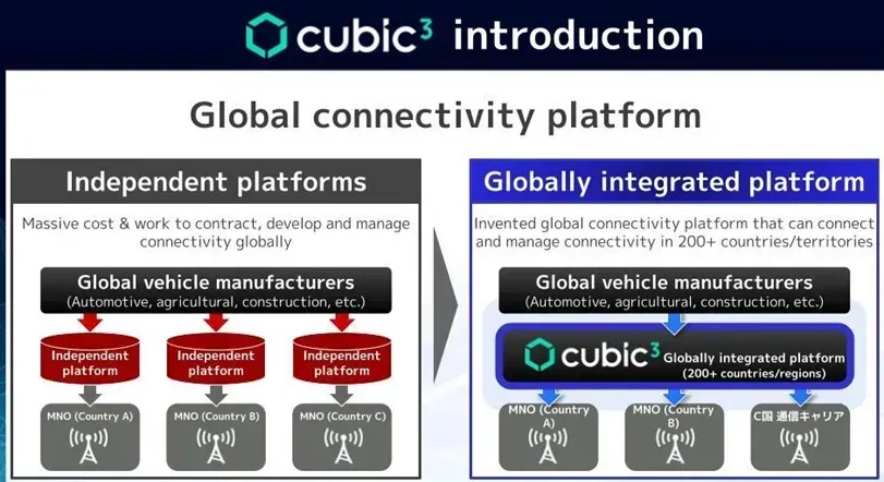 SoftBank and Cubic³ Develop Ubiquitous Network for Connected Cars