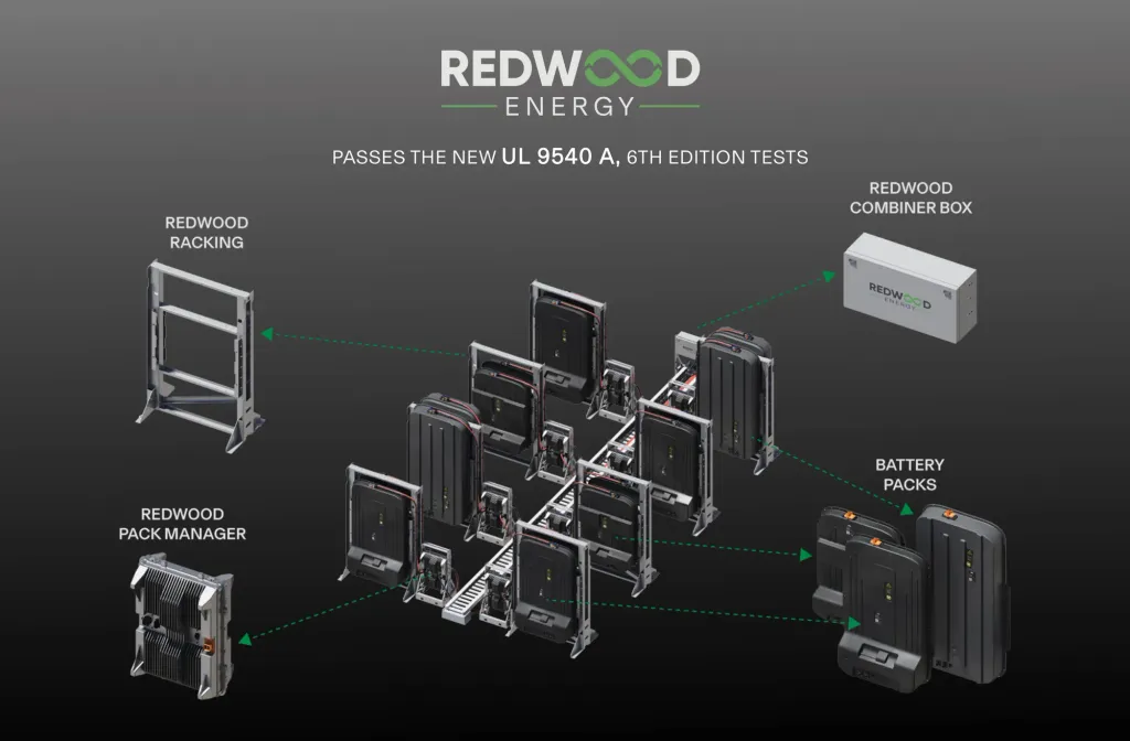 Rivian and Redwood deploy 10 MWh second-life battery storage