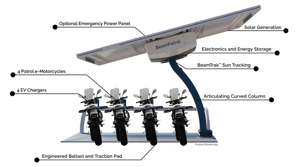 Beam Global deploys BeamPatrol EV motorcycle charging system
