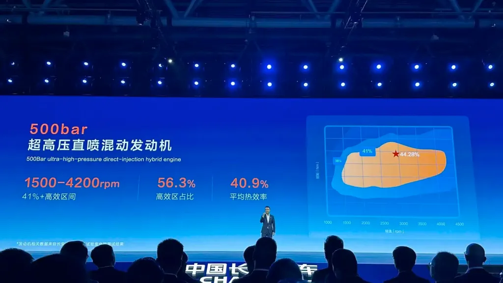 Changan unveils BlueCore hybrid with 44.28% efficiency