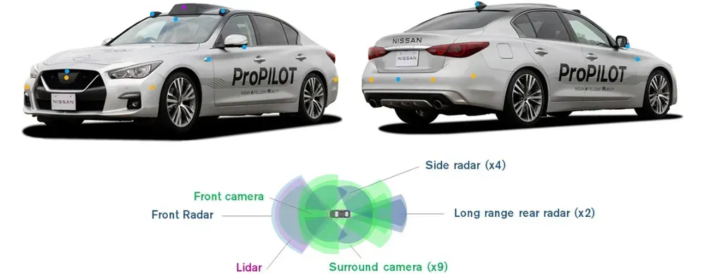Nissan to Introduce Advanced Driver Assistance System in 2027