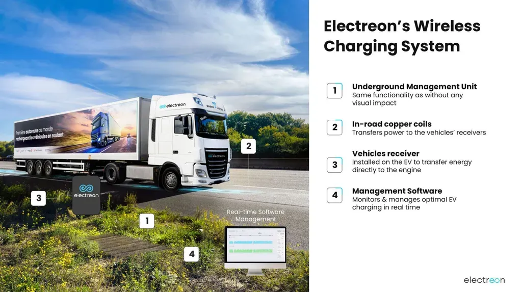 Infineon supplies SiC modules for Electreon in-road charging