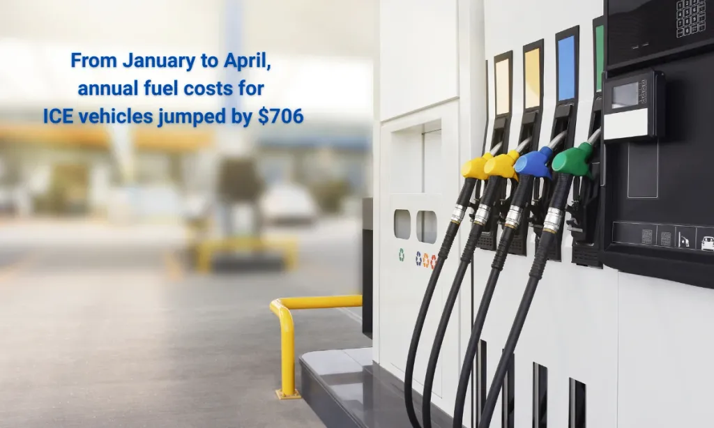 iSeeCars finds fuel-price rises hit ICE vehicles far harder than EVs