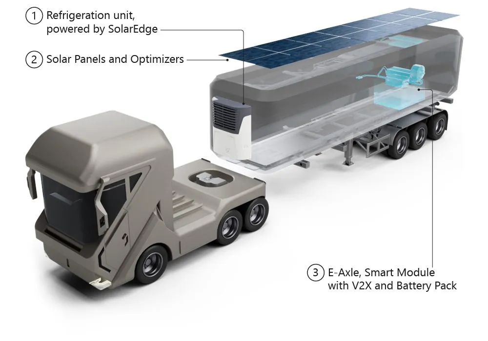 Nivalis acquires SolarEdge e-Mobility to expand electrified trailer systems