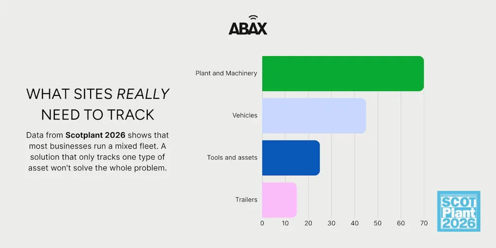 ABAX data finds UK site operators lack visibility of plant and fleet assets