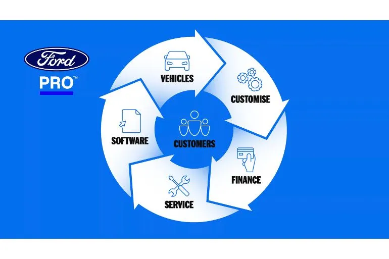 Ford Pro launches in Australia with a phased fleet support offer